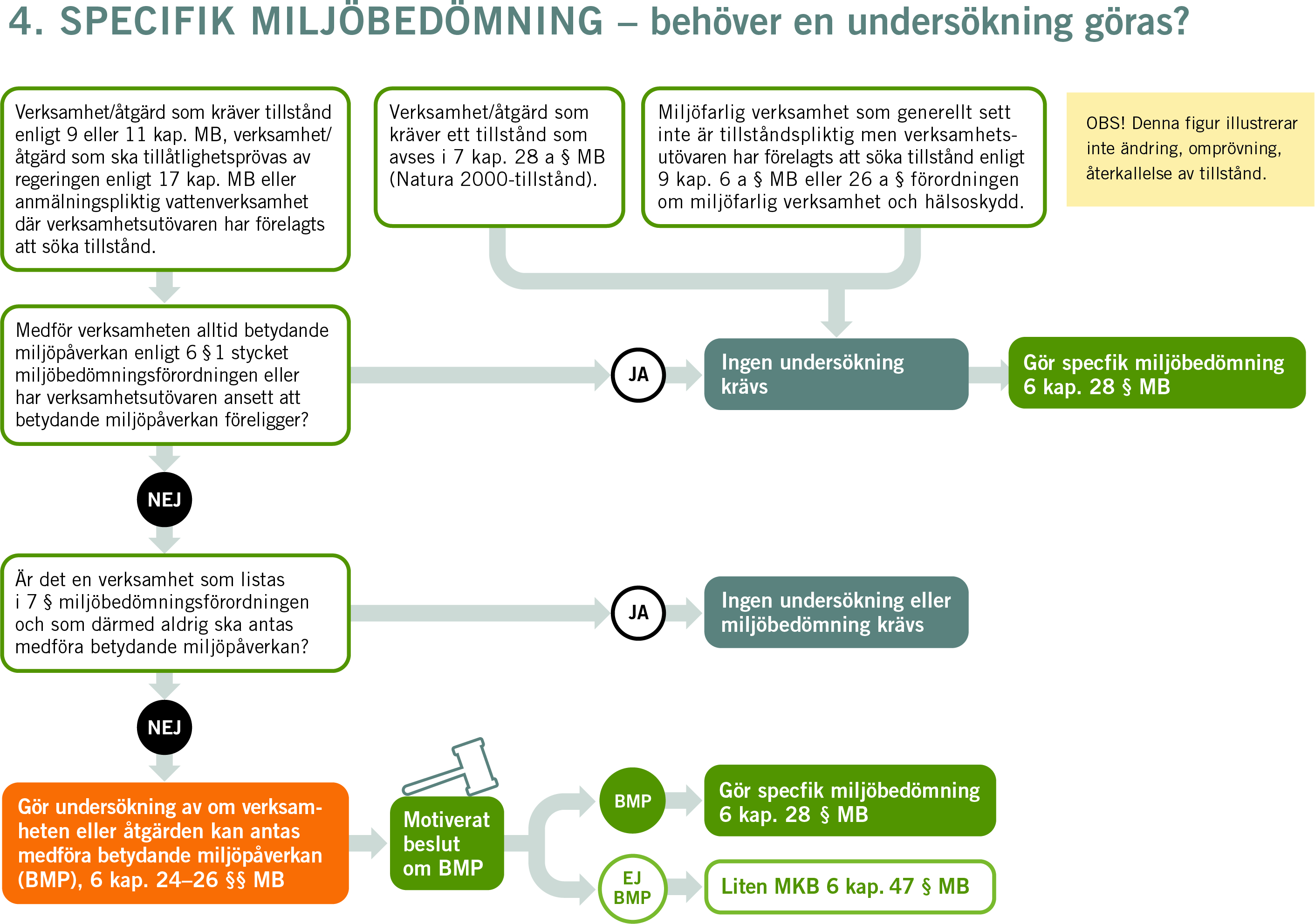 specifik_miljobedomning_update.jpg